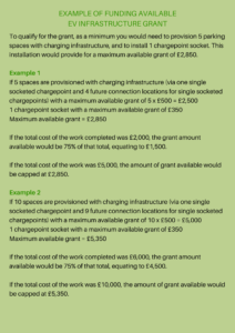 EXAMPLE OF FUNDING AVAILABLE EV INFRASTRUCTURE GRANT